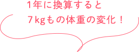 体温が1度低くなると・・・