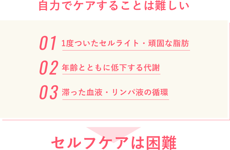 自力でケアすることは難しい