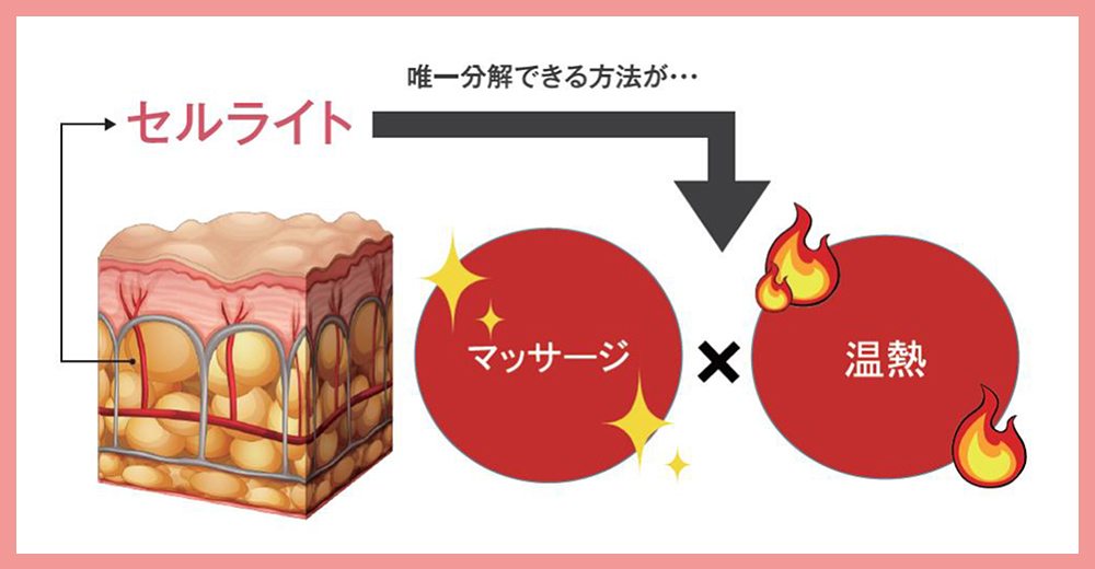 セルライトを撃退する方法